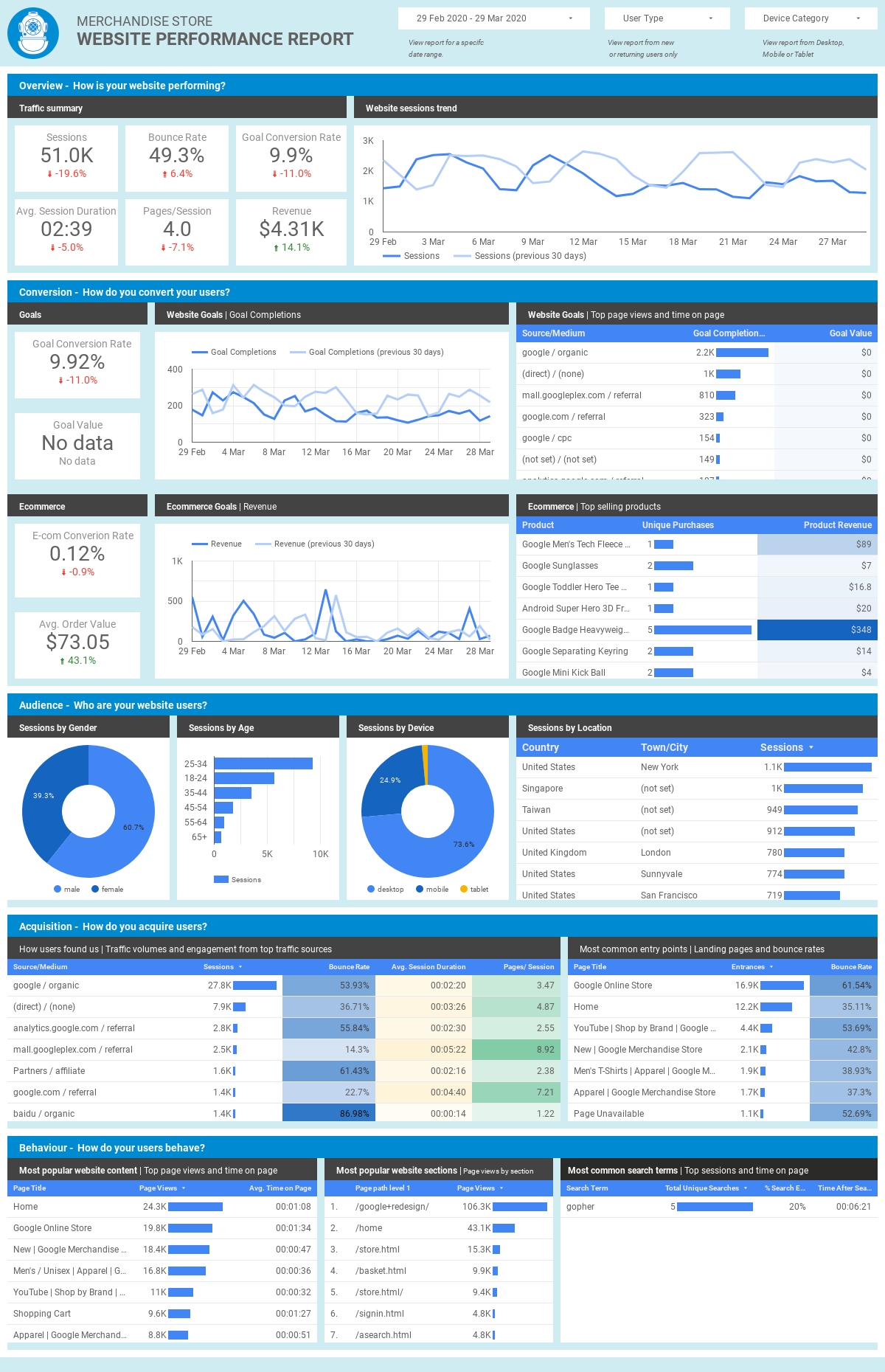 Data Runs Deep AABC