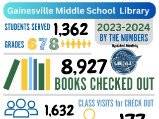 GVMS Library By the Numbers 23 24
