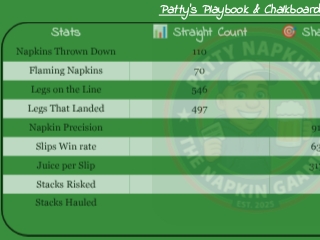 Patty's Playbook & Chalkboard