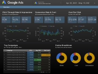 Google Ads report template