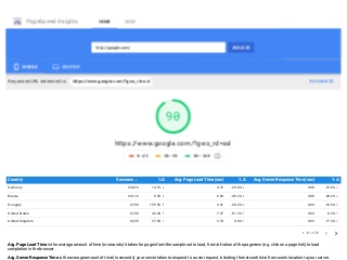 PageSpeed Insights Report Template