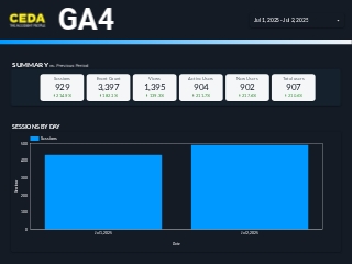 388 CEDA - Dashboard