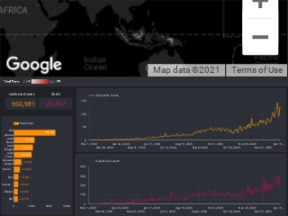 Covid 19 DataStudio