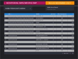 Monitoring implementasi EMP