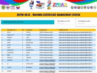 2024 ZPRAA - CERTIFICATES