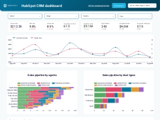 [Template] CRM dashboard for HubSpot