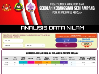 DASHBOARD NILAM SK SERI AMPANG