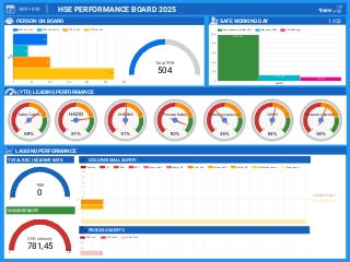 HSE Performance Board 2023