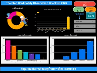The STOP Card Safety Observation Checklist 2025