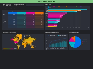 Visualisasi Data Covid 19