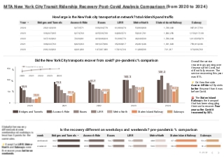 MTA Daily Ridership