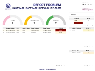 Outstanding Problem Project