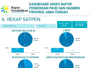 ADOPSI RP JATENG