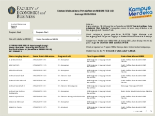 Status Mahasiswa Pendaftaran MBKM FEB UB Genap 2023/2024